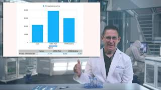 A Doctor Addresses Safety and Efficacy of COVID-19 mRNA vaccines:  Part 2 of 3