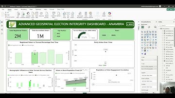 Geospatial Analysis of Electoral Outliers & Voter Behavior in Anambra State