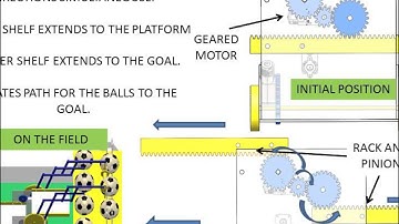 UCSD MAE3 TEAM 3 - Robot Presentation