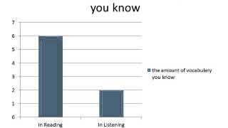 Extensive Listening