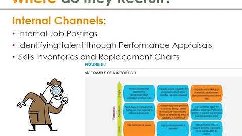 Chapter 5 Part 1 Recruiting