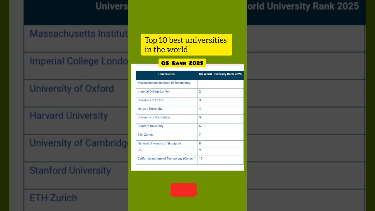 Top 10 Best Universities In The World Qs Ranking 2025