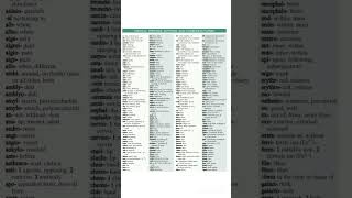 medical Coding #job interview questions