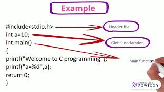 BASIC STRUCTURE OF A C PROGRAMMING || C PROGRAM STRUCTURE