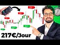 Ma stratgie daytrading facile avec bollinger  macd pour dbutants