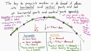 Projectile Motion (Part 1)