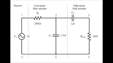 Design and Development of Dual-band Band-Pass Filter | MatlabHelpOnline.com