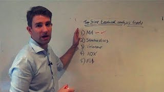 Full Best Technical Analysis Tools and Indicators 👍 News