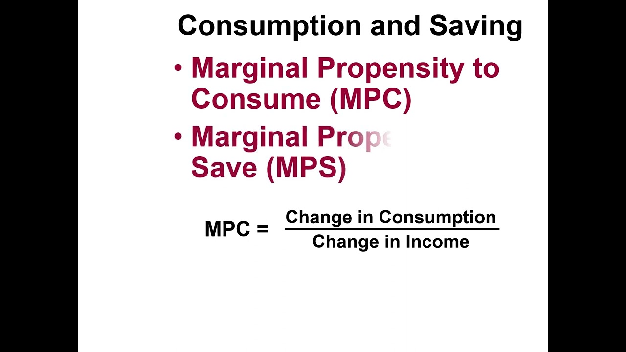 Basic macroeconomic relationships and aggregate supply/aggregate demand model