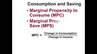 Famous Basic macroeconomic relationships and aggregate supply/aggregate demand model Wealth