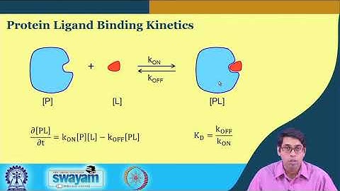 Lecture 47: Protein-Ligand Interaction