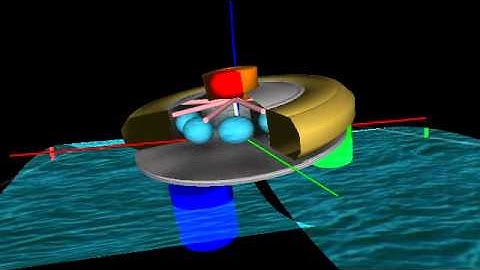 True-World System dynamics software : virtual prototyping