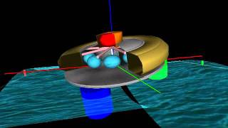 True-World System dynamics software : virtual prototyping