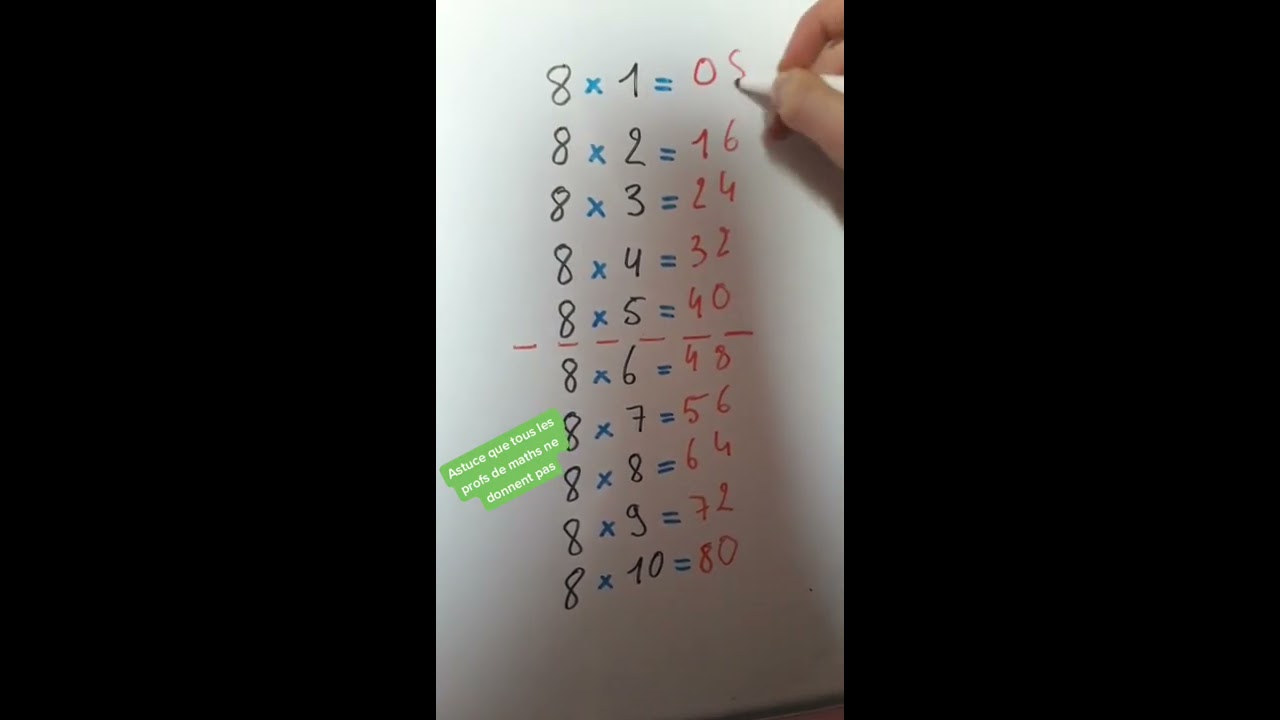 Astuces De Math 