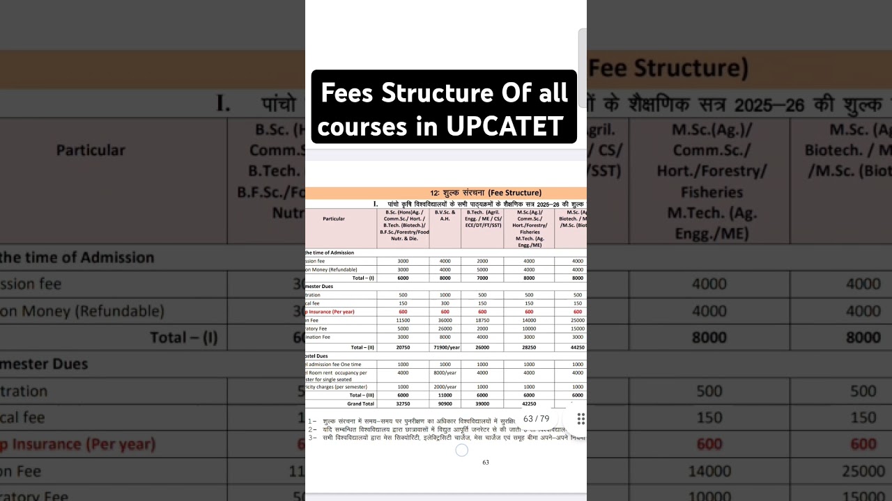 Fee Structure of all courses in UPCATET 