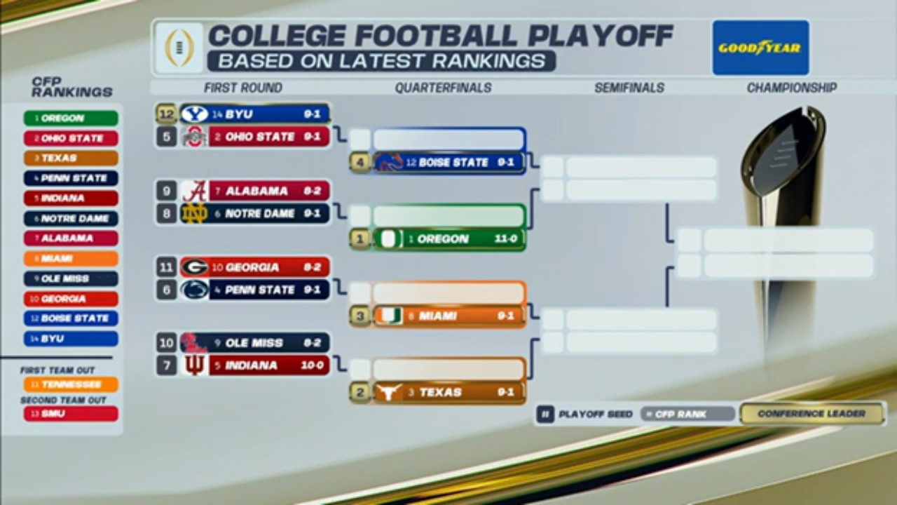 CFP committee chair on how strength of schedule impacted Week 13 rankings 🏈 ESPN College