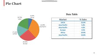 7   Create Basic Charts in Tableau