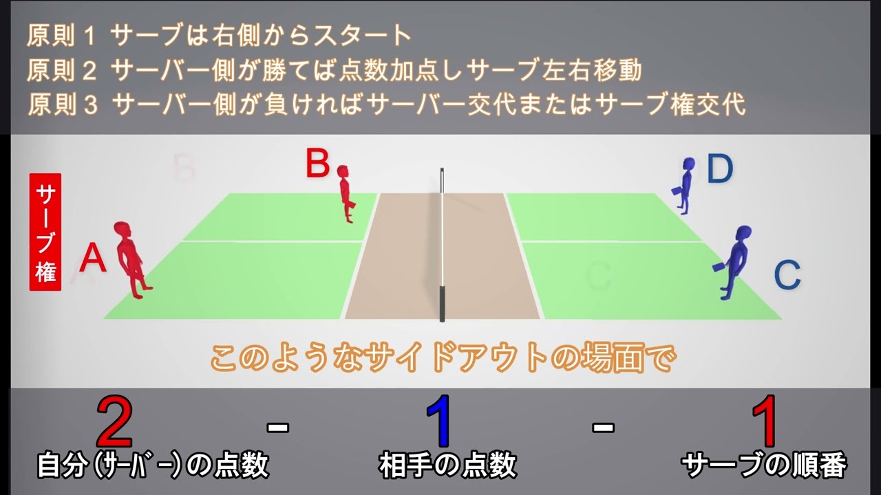 ピックルボール　3つの原則で覚えるカウントコールとルール