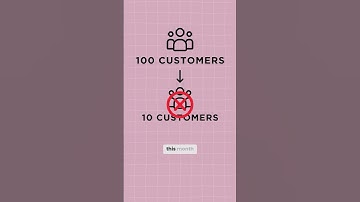 In the realm of business, knowing your churn rate is essential. But what exactly is the churn rate?