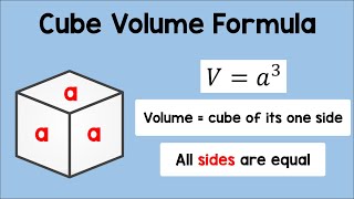 Cube Volume Formula | Math Animation