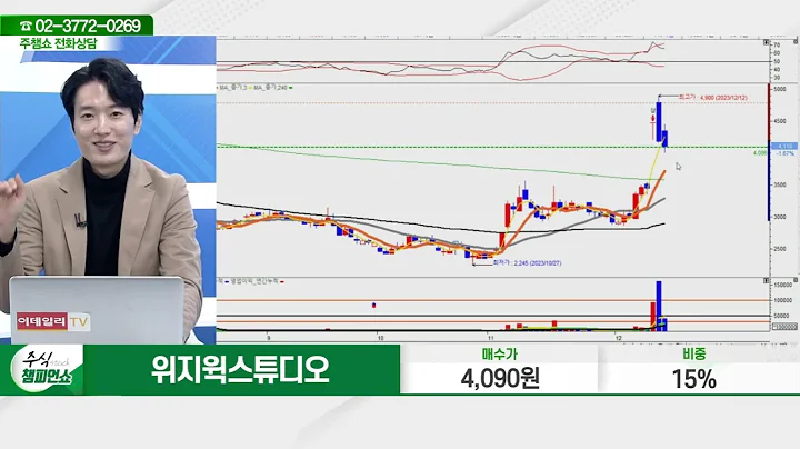 위지윅스튜디오(299900)_김두호 전문가_종목 상담 (20231213)