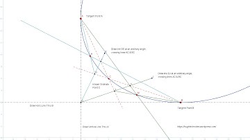 Draw a Conic Curve from tangents