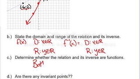 1.4 Inverse of a Relation - Pre-Calculus 30