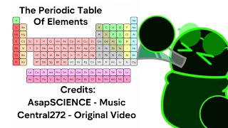 Stanver's Periodic Table [Remake]