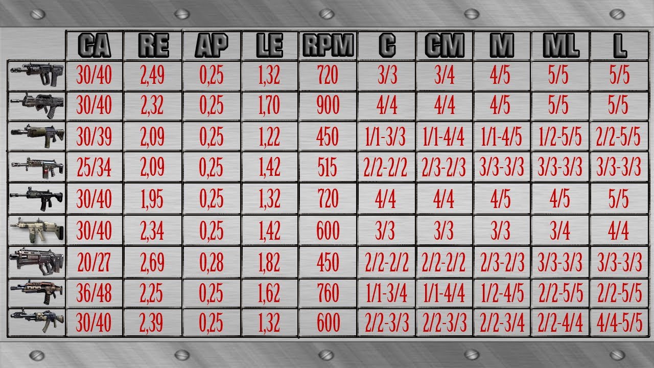 Lista De Armas De Call Of Duty Black Ops 2 Armas De Call Of Duty: