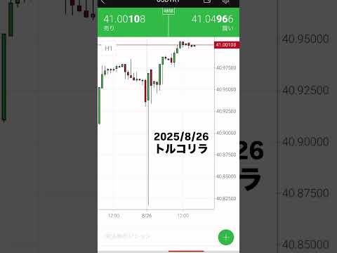 ドルトルコリラ 2025/8/26 スワップ金利 FX USD/TRYチャート分析　ドル　みんな大好きスワップ金利