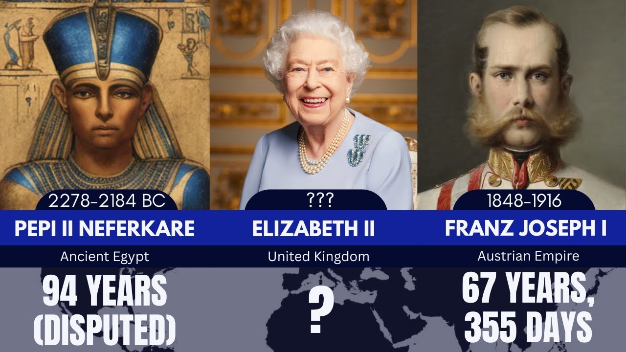 The 21 longest Reigns in The World History | The Ranking Hero - YouTube