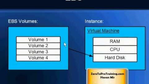 Accessing SAP HANA on AWS Tutorial 7: Stopping, Starting, and Terminating an Instance
