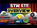 STW ETF Stock Review | SPDR ASX200 Australian Shares ETF