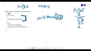 Object Oriented Programming using Java - Recursion Part 1