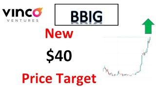 #BBIG new price target of $40 by Seeking Alpha and ITS EXPLODING