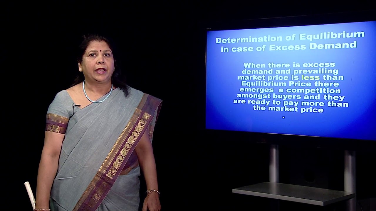 Determination of Price