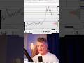 Cocoa Price Prediction: Will it Crash or Consolidate?