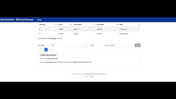 (outdated) Blue Cloud Mirror - scores-webapp setup using IBM Cloud - Cloud Foundry