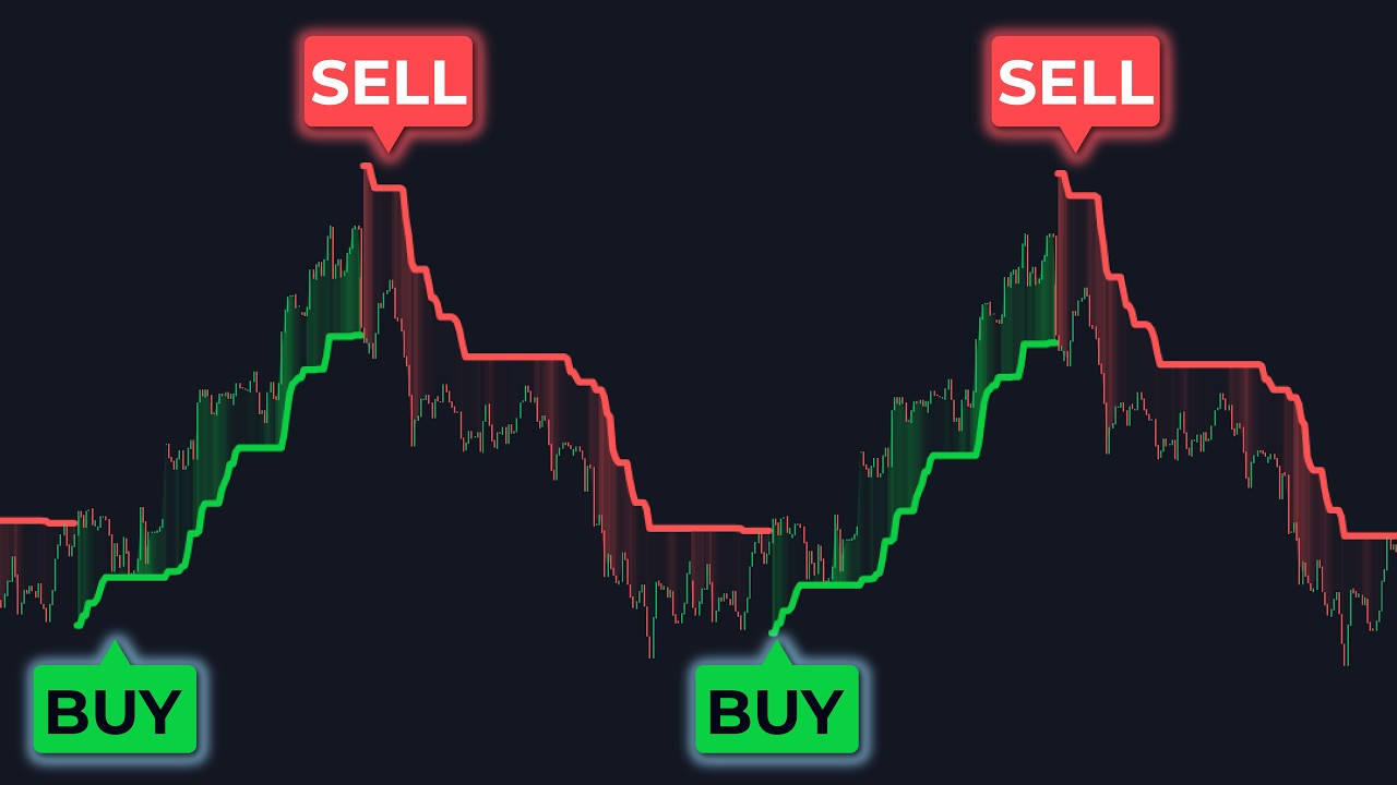 This Indicator Gives BUY & SELL Signals Only When Volume Is Real