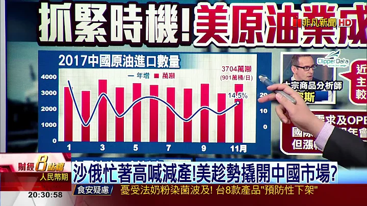 【非凡新闻】油国减产协议奏效 油价近半年上涨逾4成 - 天天要闻