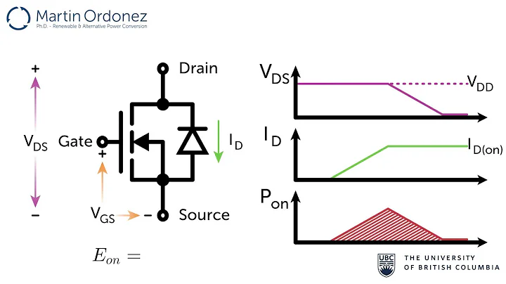 Power Electronics - MOSFET Power Losses