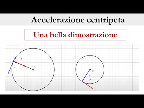 Video: Perché l'accelerazione è verso il centro di un cerchio?