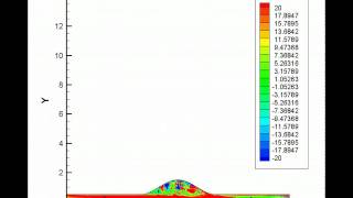Blood flow inside an aneurysm simulation