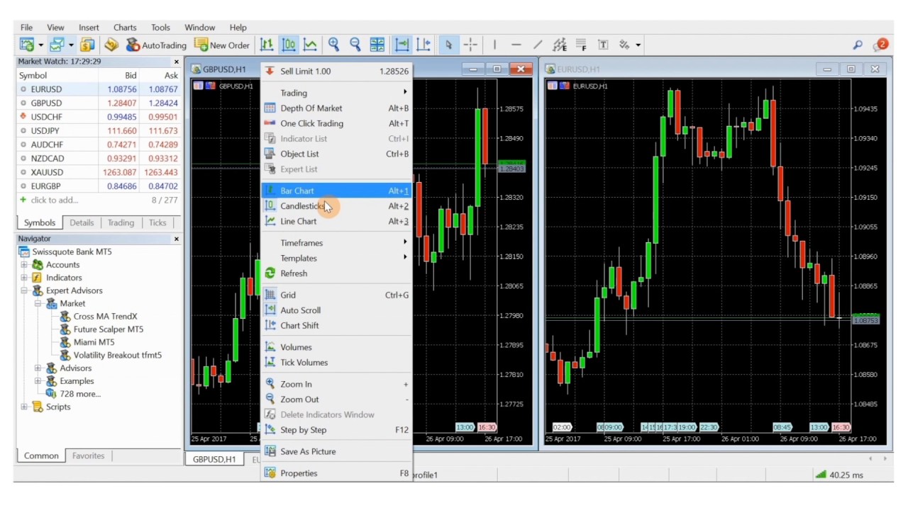 Learn To Trade Forex 20 MT5 Indicators Templates Swissquote YouTube