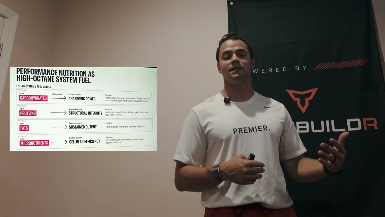 The Athletic Performance Index