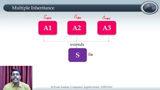 Interface | Programming in Java | V.H.N.S.N.College (Autonomous)