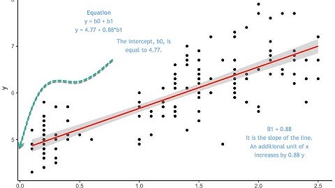 Stepwise Regression In R software - Part I