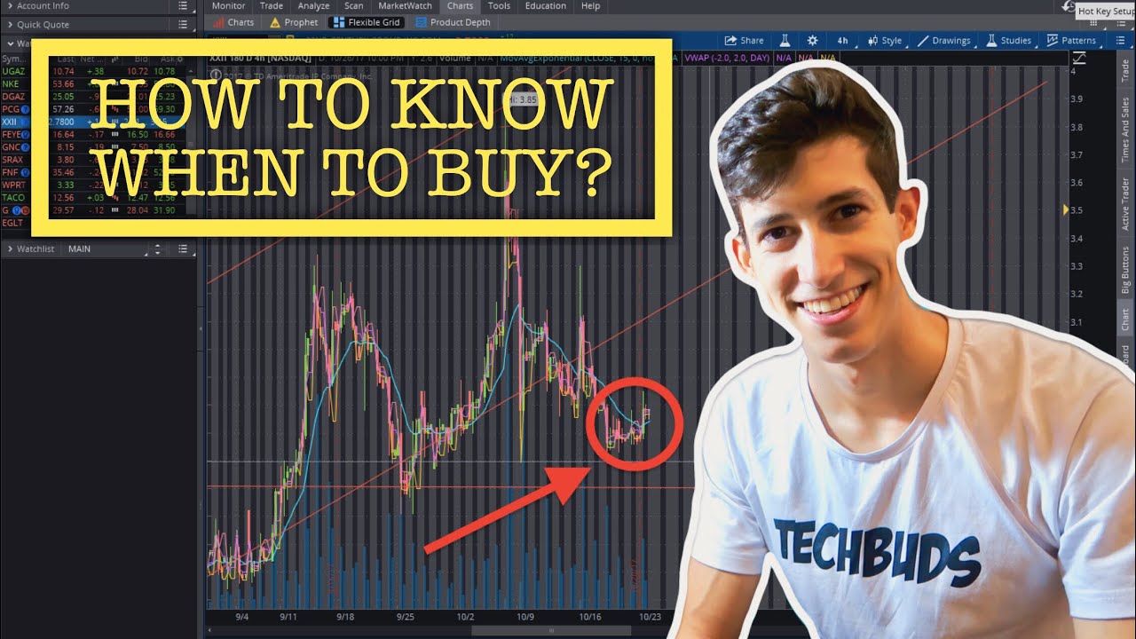 How To Know When To Buy A Stock To Sell For A Profit | 4 Simple Steps How To Know When To Buy A Stock To Sell For A Profit | 4 Simple Steps