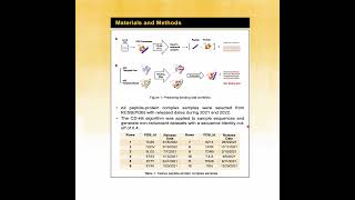 Evaluation of peptide-protein docking using... - Negin Manshour - 3DSIG - Poster - ISMB 2022
