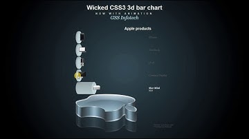 Wicked CSS 3D Chart Coming Soon....